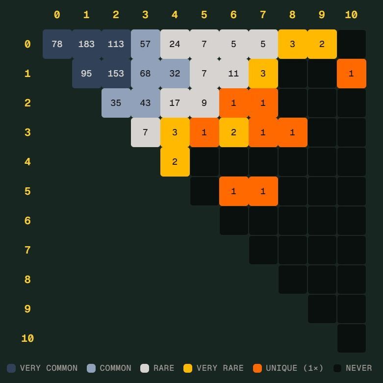 德国险些造出世界杯 Scorigami：这是什么纪录